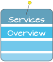 Services Overview